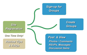 Sign-up to join or create fun activity groups